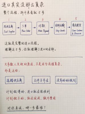 Importing Doesn��t Have to Be Complicated: Understanding the 5 Key Stages