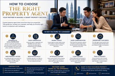 How to Choose the Right Property Agent (Complete Buyer's Guide)