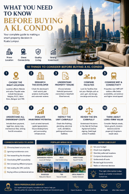 What You Need to Know Before Buying a KL Condo (2026 Complete Buyer's Guide)
