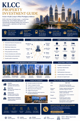 KLCC Property Investment Guide (2026 Complete Investor's Guide)