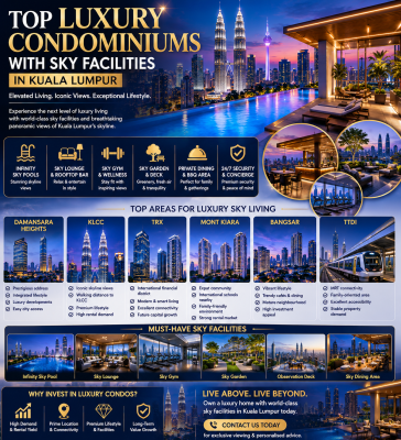 Top Luxury Condominiums with Sky Facilities in Kuala Lumpur (2026 Complete Guide)