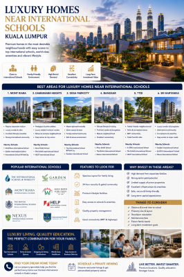 Luxury Homes Near International Schools in Kuala Lumpur (2026 Complete Guide)