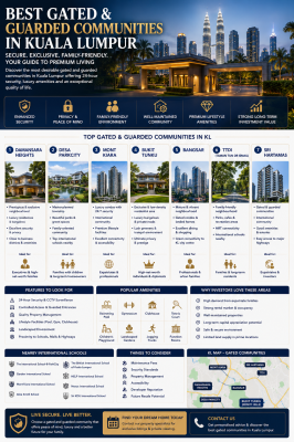 Best Gated & Guarded Communities in Kuala Lumpur (2026 Complete Guide)