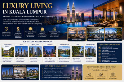 Luxury Living in Kuala Lumpur (2026 Complete Lifestyle & Property Guide)