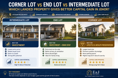 Corner Lot vs End Lot vs Intermediate Lot | Best Johor Landed Property Investment Guide 2026
