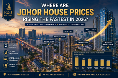 Where Are Johor House Prices Rising the Fastest in 2026? Actual Data Reveals the Top Growth Areas Before 2027