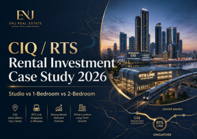 CIQ / RTS Rental Investment Case Study 2026 | Studio vs 1-Bedroom vs 2-Bedroom Johor Bahru Condo