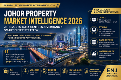 Johor Property Market Intelligence 2026: JS-SEZ, RTS, Data Centres, Overhang & Smart Buyer Strategy