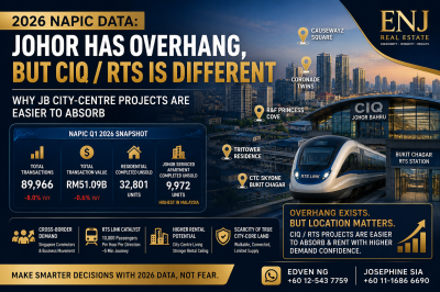 2026 NAPIC Johor Bahru Property Data: Why CIQ & RTS Projects Are More Resilient Than General Overhang