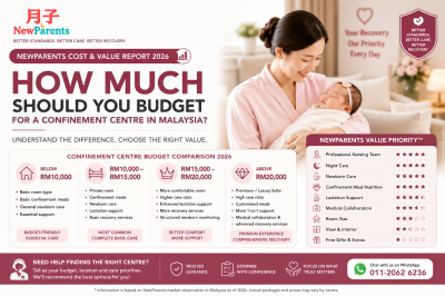 2026 ���������������ļ۸���飺RM10,000��RM15,000��RM20,000 ��ʲô�ֱ�