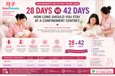 28 Days vs 42 Days: How Long Should You Stay at a Confinement Centre?