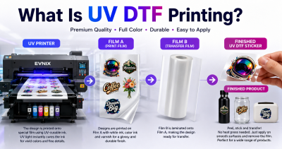 What Is UV DTF Printing? Complete Guide to UV DTF Stickers Malaysia (2026)