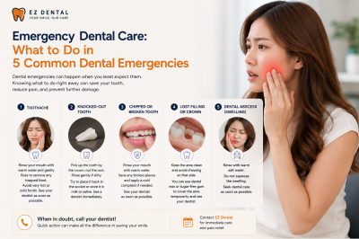 Emergency Dental Care: What to Do in 5 Common Dental Emergencies | Ez Dental Seri Kembangan