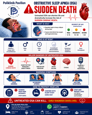 Obstructive Sleep Apnoea (OSA) Screening & Home Sleep Study (HSAT) ������˯�ߺ�����֢ͣ��OSA��ɸ����Ӽ�˯�߼�⣨HSAT��