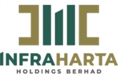 Chin Hin Raises Stakes in Ajiya and Chin Hin Property Through Strategic Share Purchases