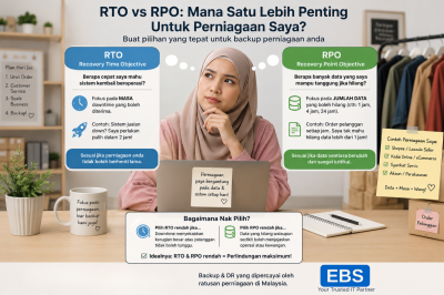RTO vs RPO Explained Simply: A Malaysian SME Guide with Real Business Examples