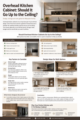 Overhead Kitchen Cabinet: Should It Go Up to the Ceiling?