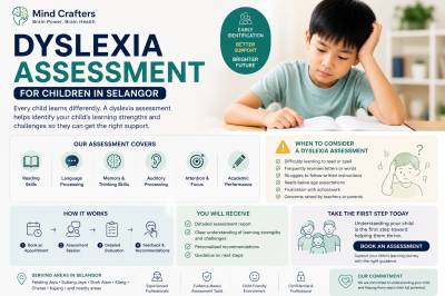 Dyslexia Assessment for Children in Selangor