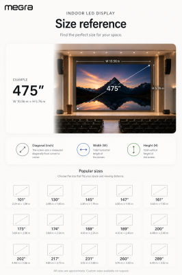 Indoor LED Screen Size Guide Malaysia