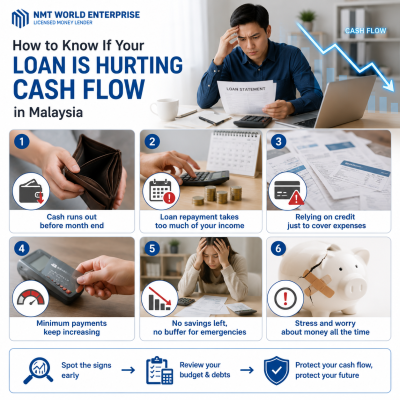 How to Know If Your Loan Is Hurting Cash Flow in Malaysia