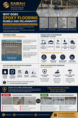 Why Does Epoxy Flooring Bubble and Delaminate? Understanding the Root Cause of Flooring Failure