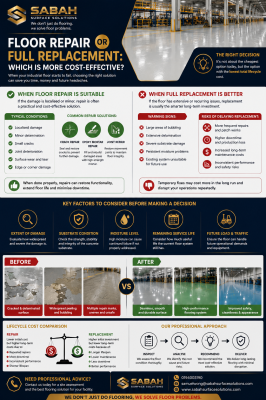 Industrial Floor Repair vs Replacement: How to Make the Right Decision