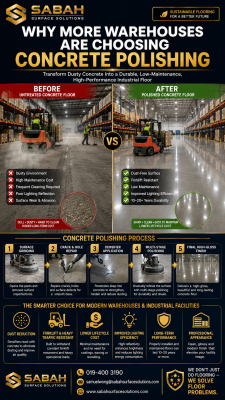 Why More Warehouses Are Choosing Concrete Polishing?