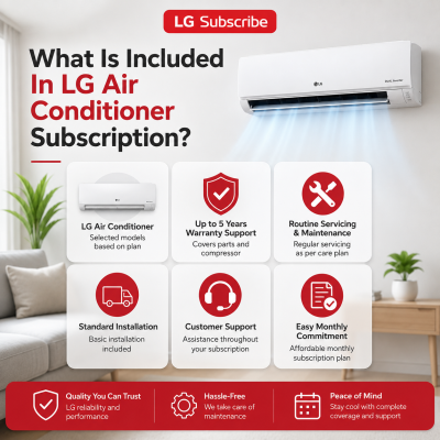 What Is Included in an LG Air Conditioner Subscription?
