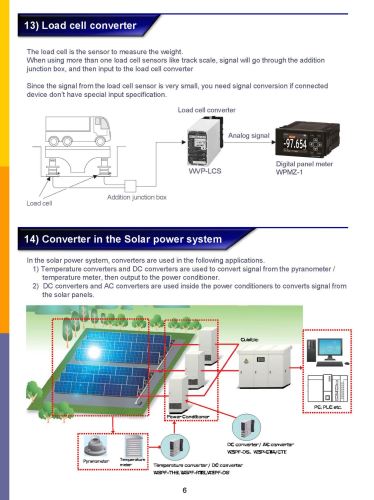 APPLICATION OF SIGNAL CONVERTERS