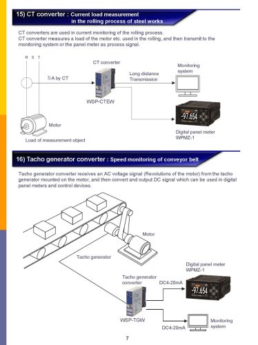 APPLICATION OF SIGNAL CONVERTERS