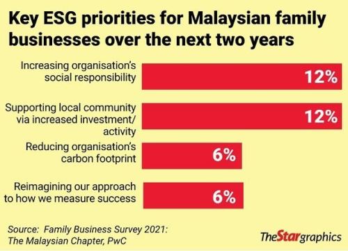 ESG Boost for Small Medium Enterprises