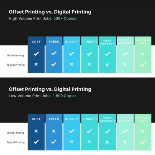 Offset vs Digital Printing   Which is Better in Malaysia?