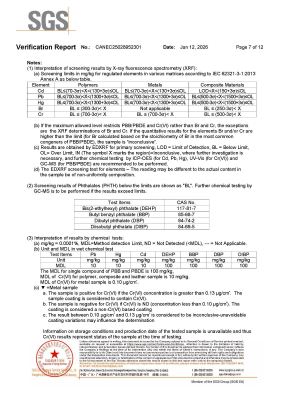 Rigorous Scientific Validation: SGS Testing Methodology