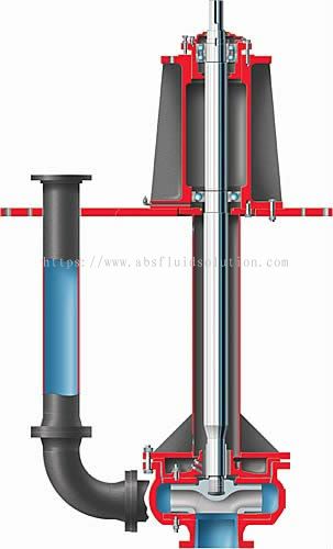 iJohori Vertical iPumpsi iCentrifugali iPumpi 1 from ABS 