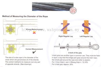 Method of Measuring The Diameter of The Rope