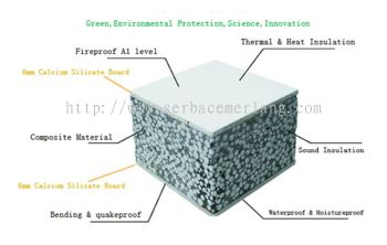 Cement Board Sandwich Panel