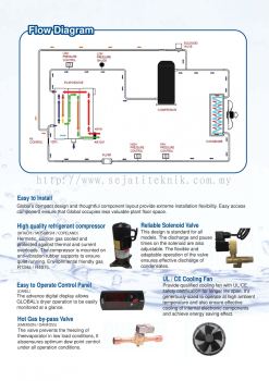 Global Air Dryer 3