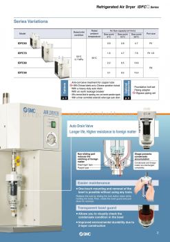 SMC Air Dryer IDFC 3