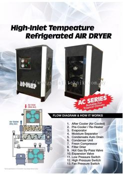 AC Dryer Catalogue