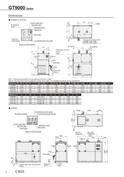 CKD Air Dryer GT9000 8