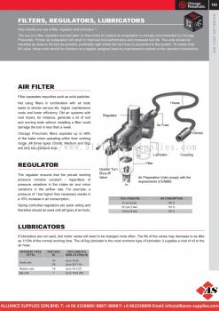 CP Filters / Regulators / Lubricators