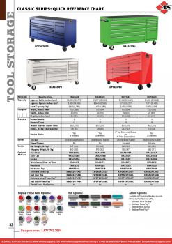 SNAP-ON Classic Series: Quick Reference Chart