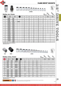 SNAP-ON Flank Drive® Sockets