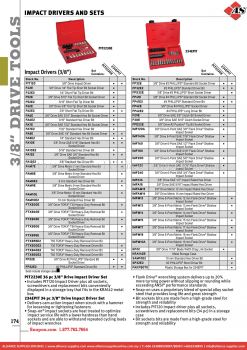 SNAP-ON Impact Drivers And Sets