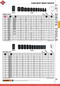 SNAP-ON Flank Drive® Impact Sockets