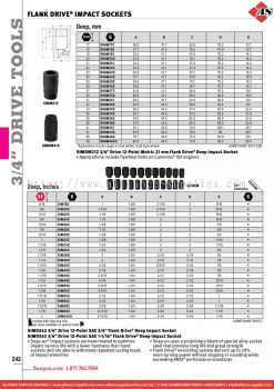 SNAP-ON Flank Drive® Impact Sockets