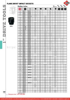 SNAP-ON Flank Drive® Impact Sockets