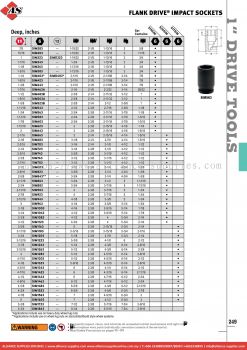 SNAP-ON Flank Drive® Impact Sockets