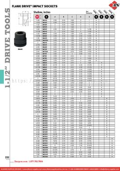 SNAP-ON Flank Drive® Impact Sockets