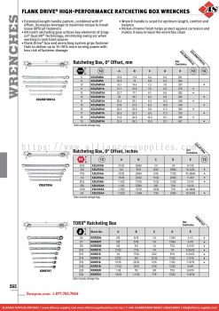 SNAP-ON Flank Drive® High-performance Ratcheting Box Wrenches